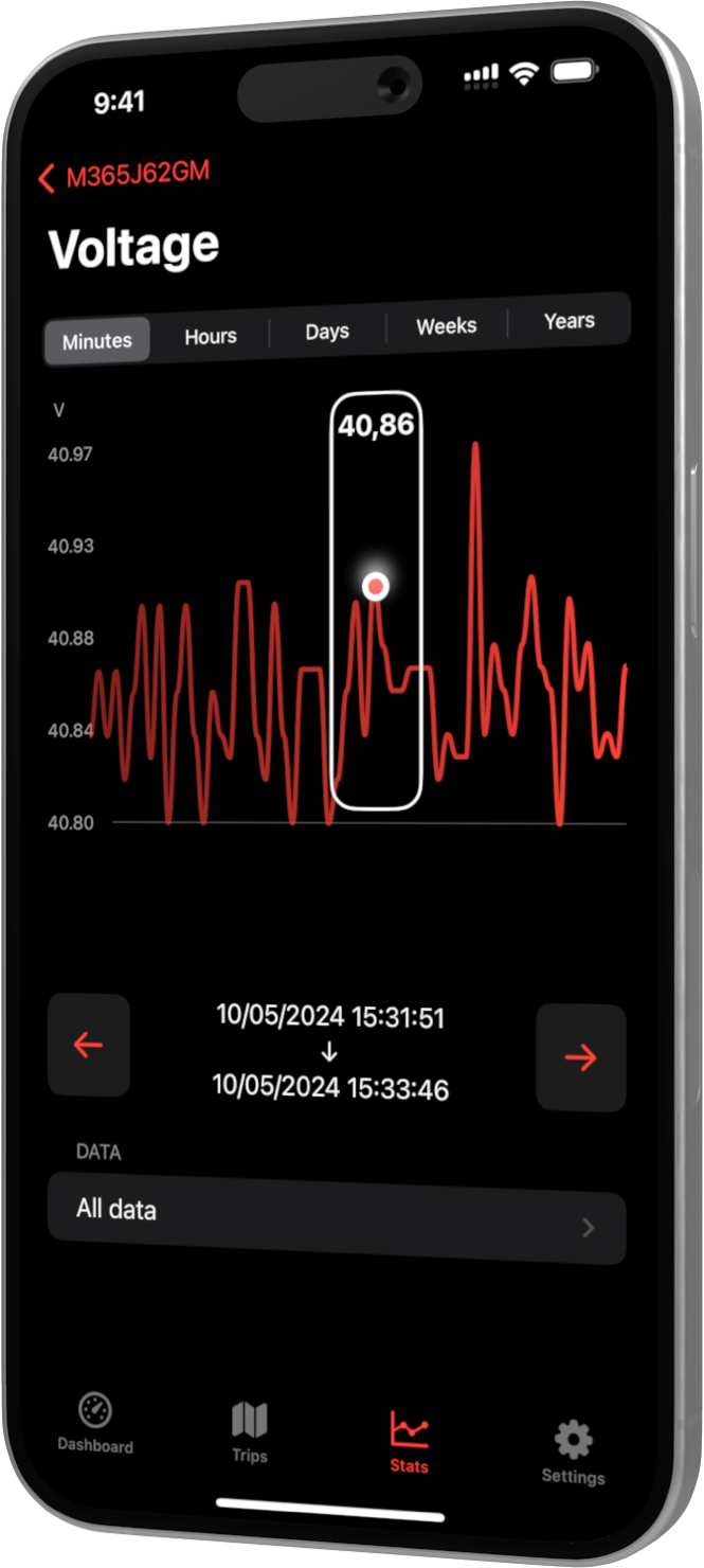 Scooter Tools iPhone Stats EN