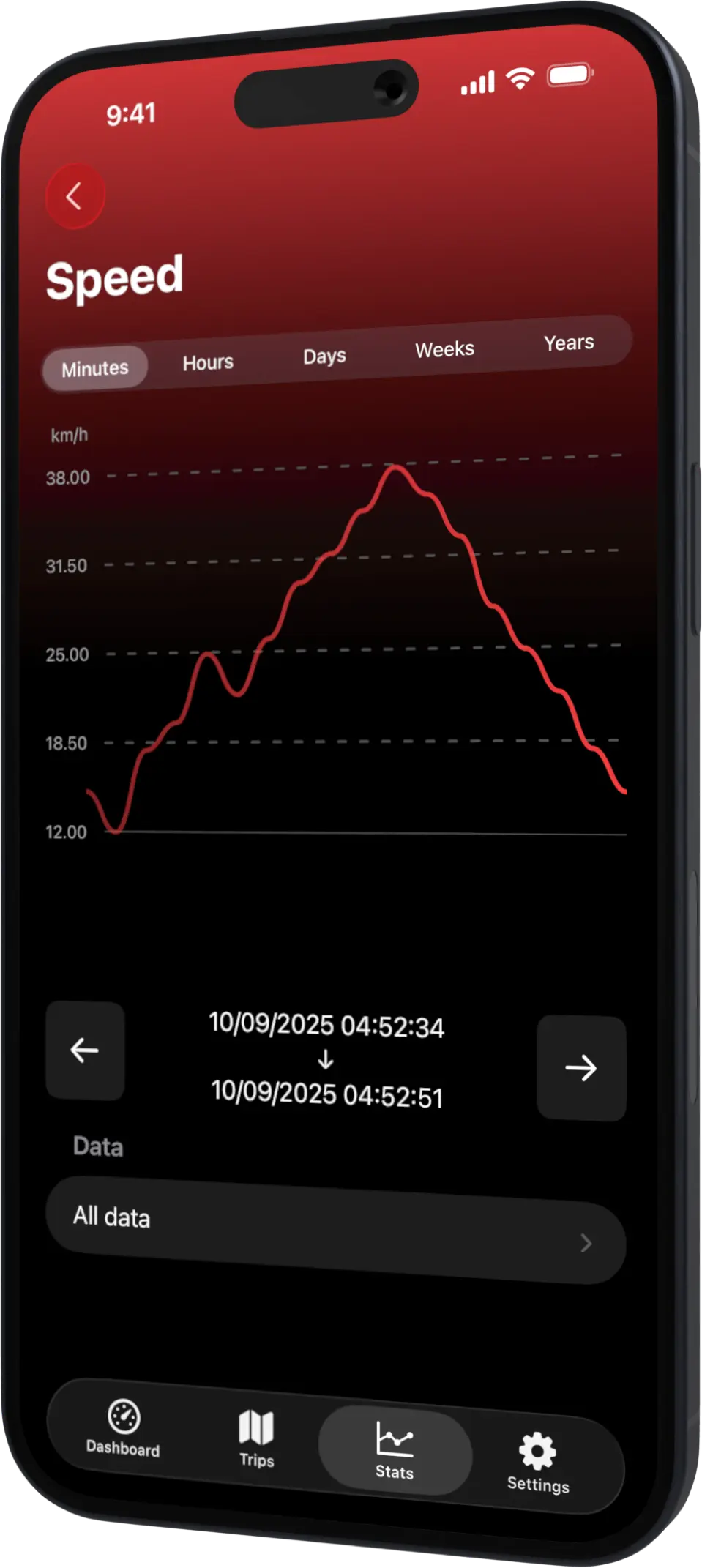Scooter Tools iPhone Stats EN Scooter Tools iPhone Stats EN