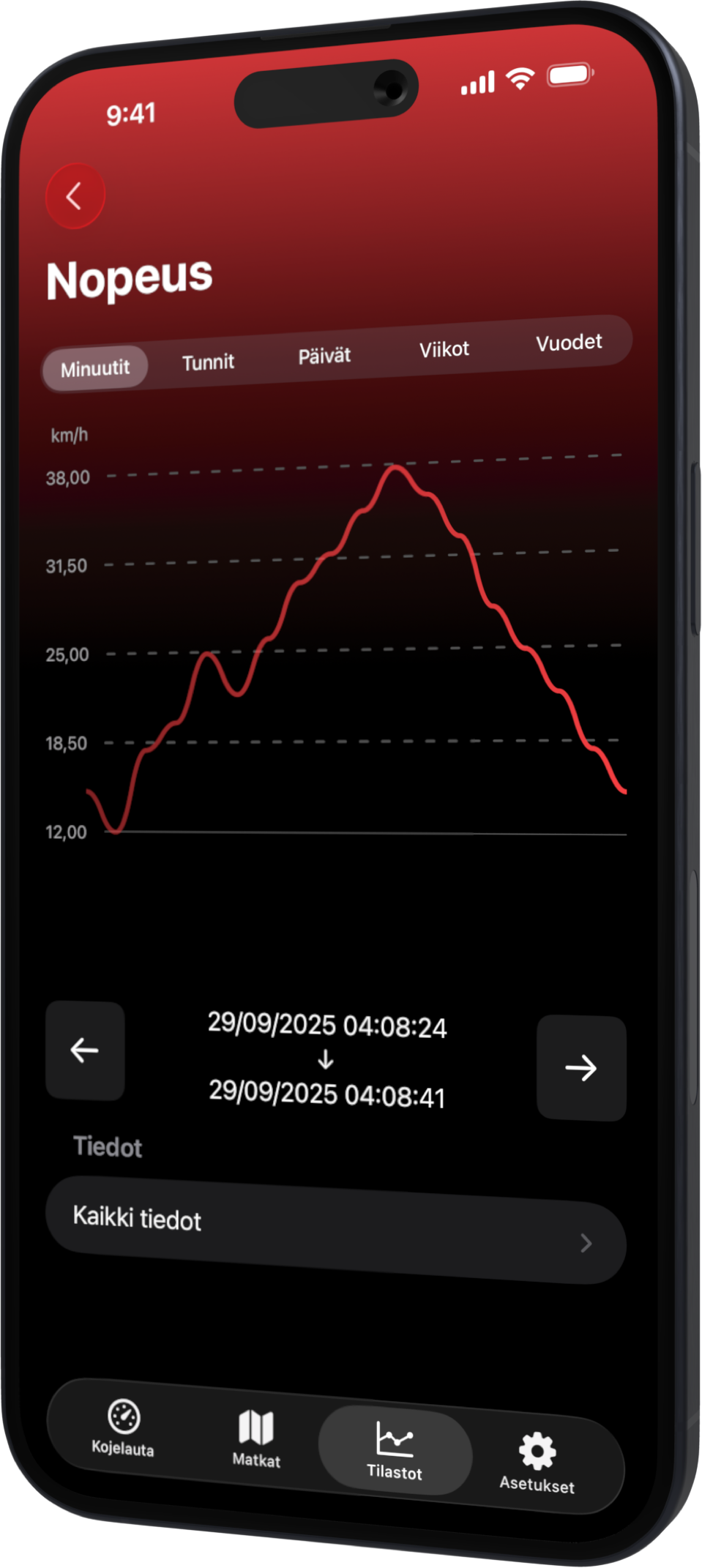 Scooter Tools iPhone Stats FI Scooter Tools iPhone Stats FI