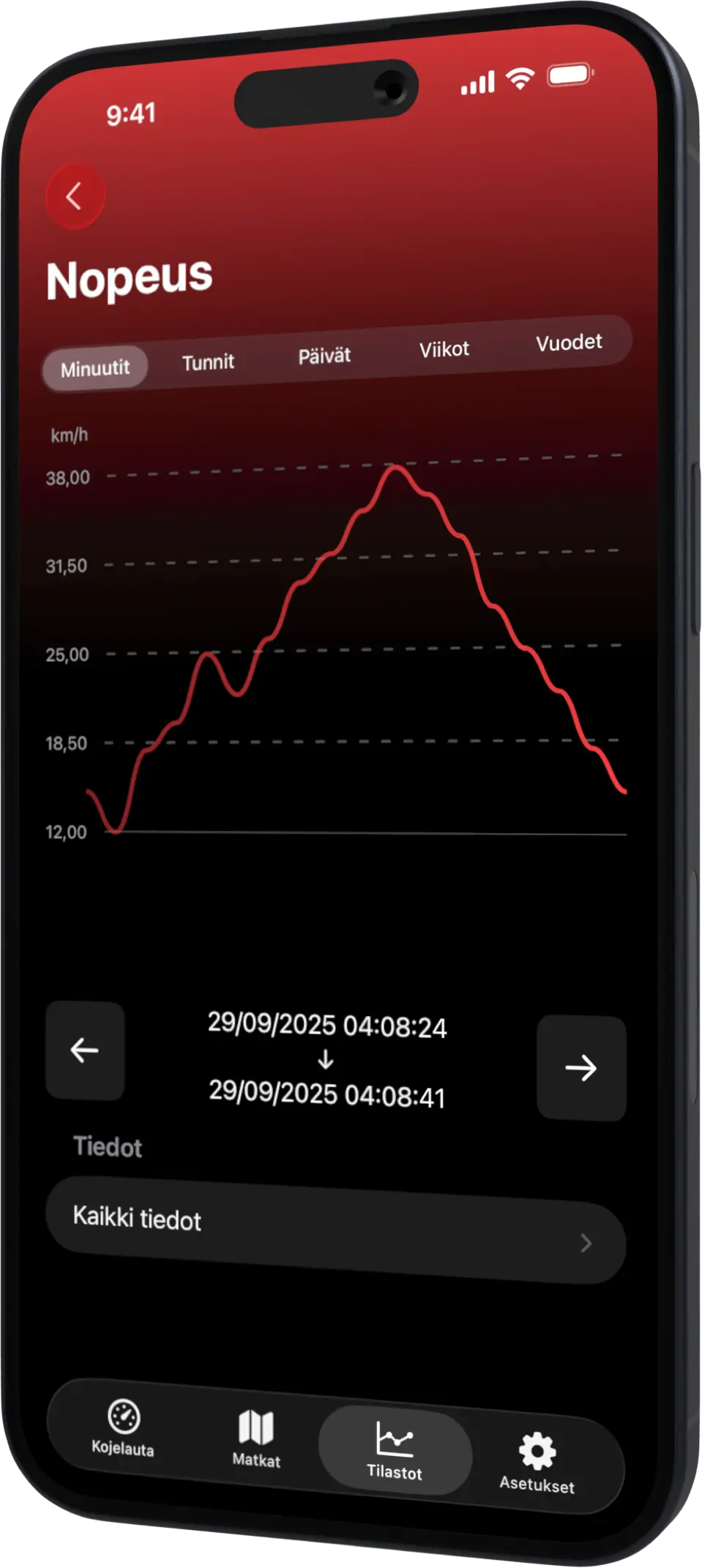 Scooter Tools iPhone Stats FI Scooter Tools iPhone Stats FI