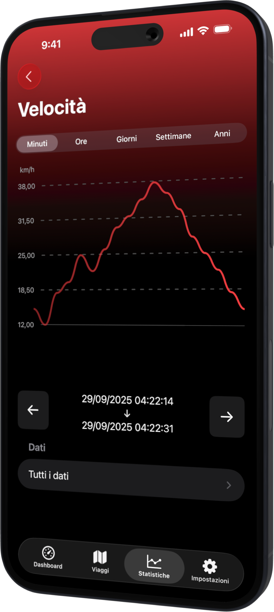 Scooter Tools iPhone Stats IT