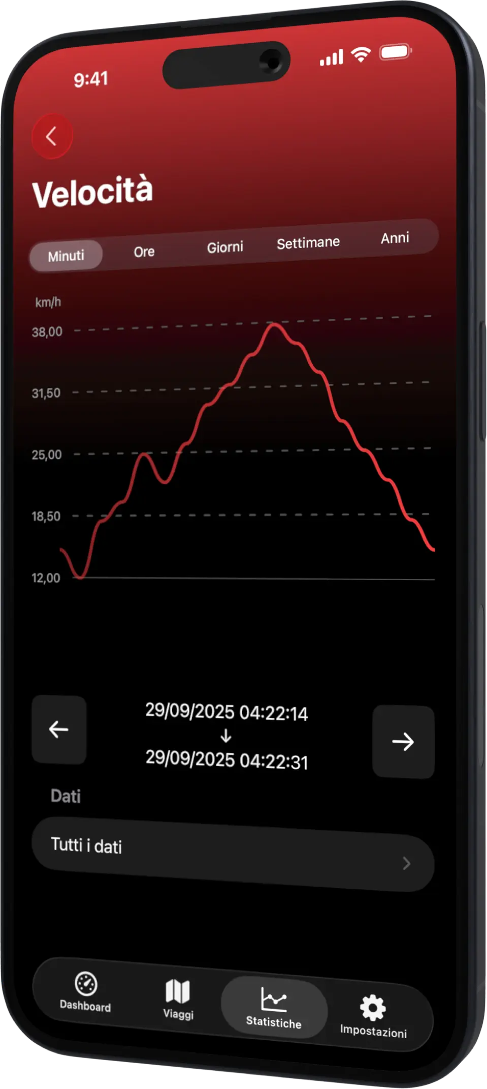 Scooter Tools iPhone Stats IT