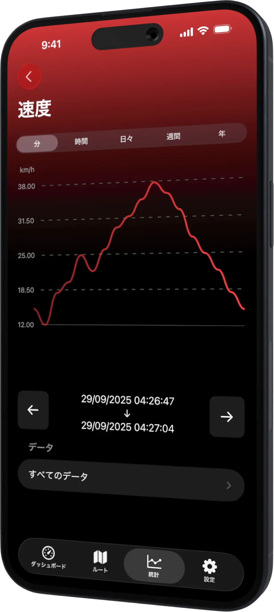 Scooter Tools iPhone Stats JA
