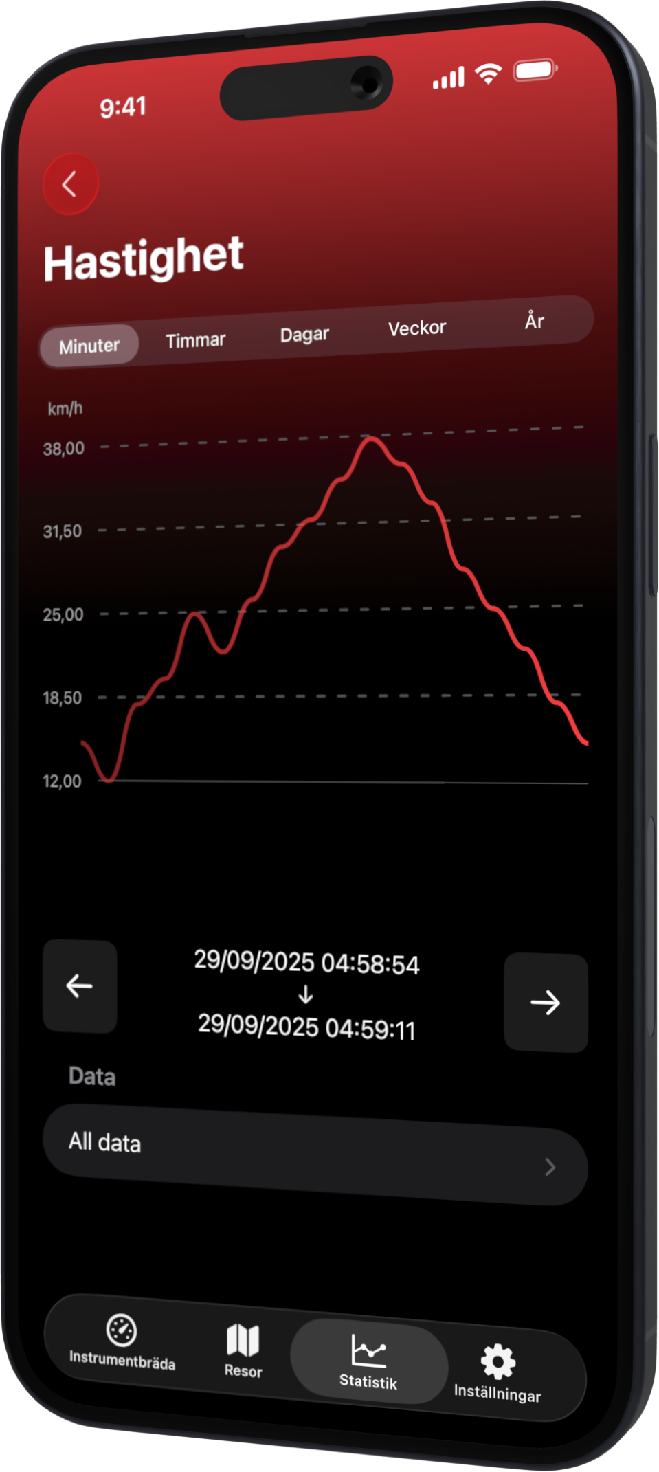 Scooter Tools iPhone Stats SV