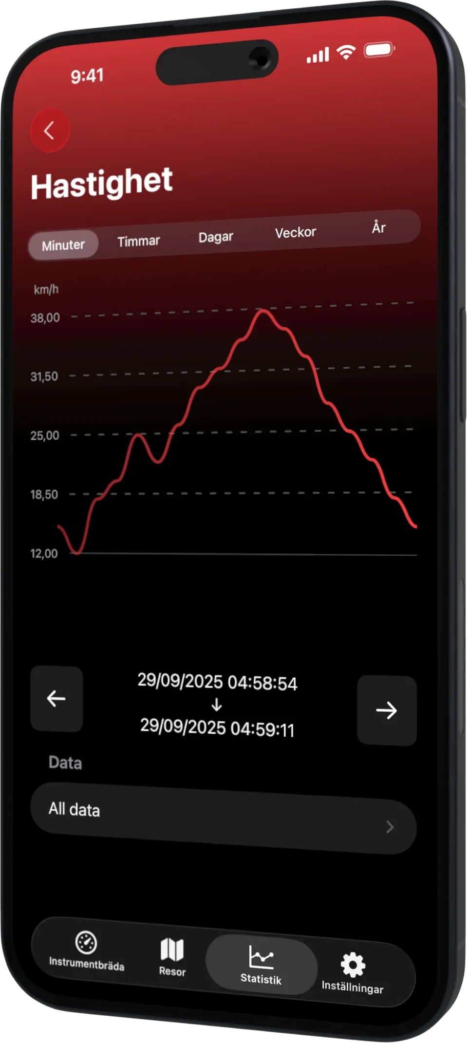 Scooter Tools iPhone Stats SV