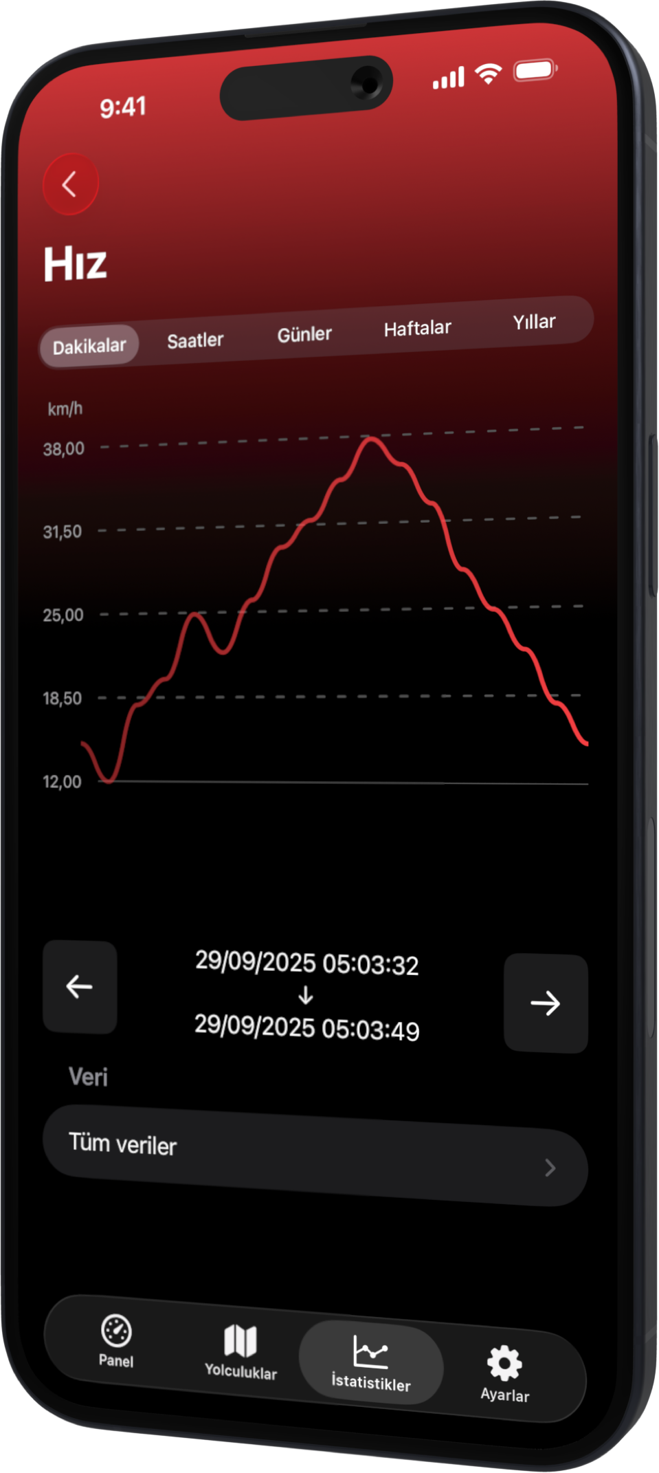 Scooter Tools iPhone Stats TR Scooter Tools iPhone Stats TR