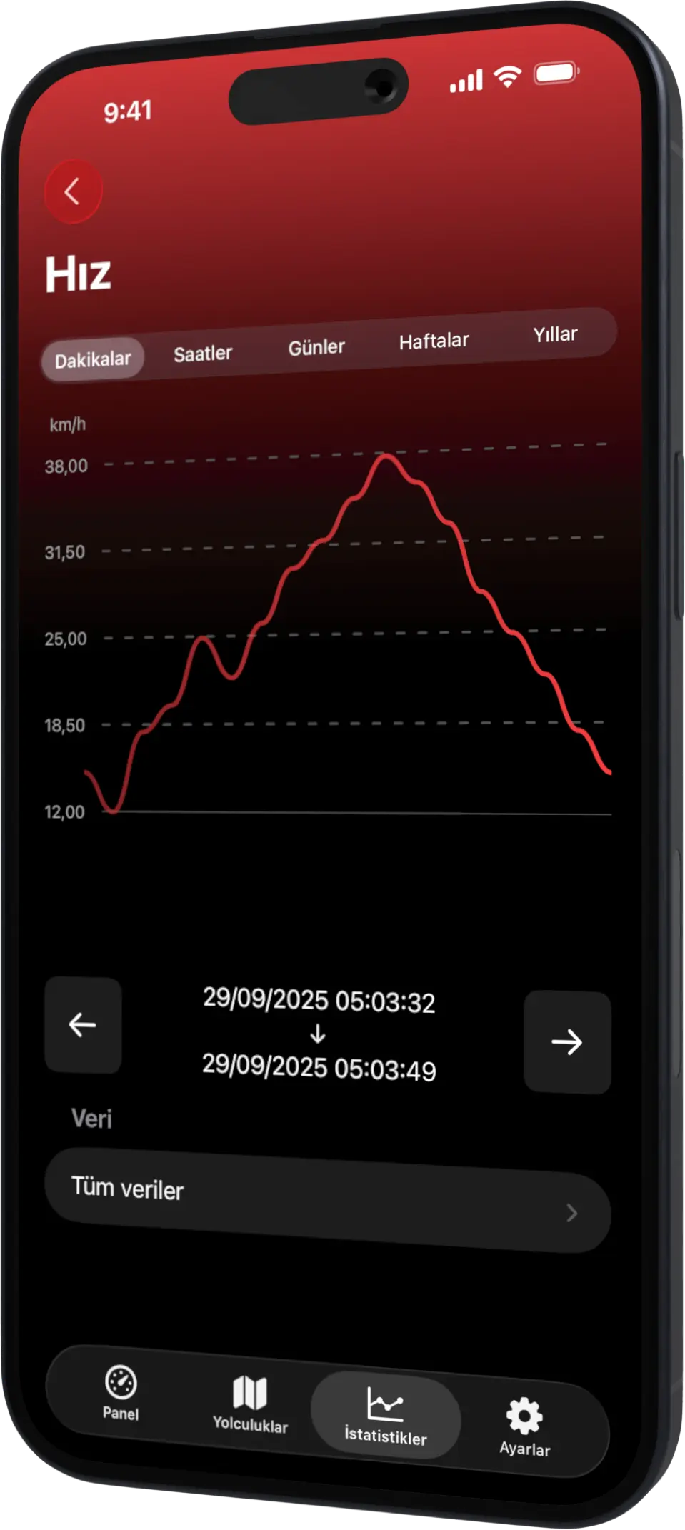 Scooter Tools iPhone Stats TR Scooter Tools iPhone Stats TR