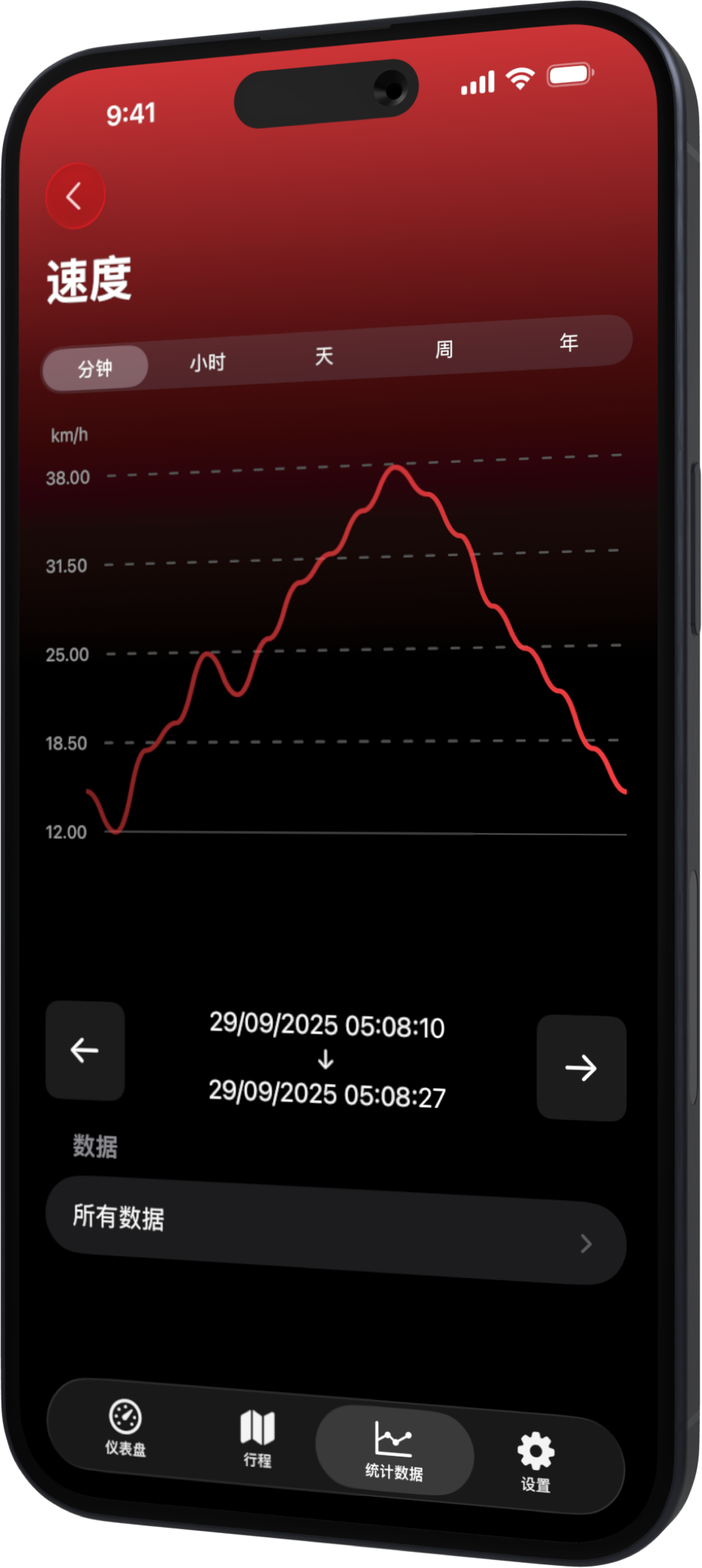 Scooter Tools iPhone Stats ZH