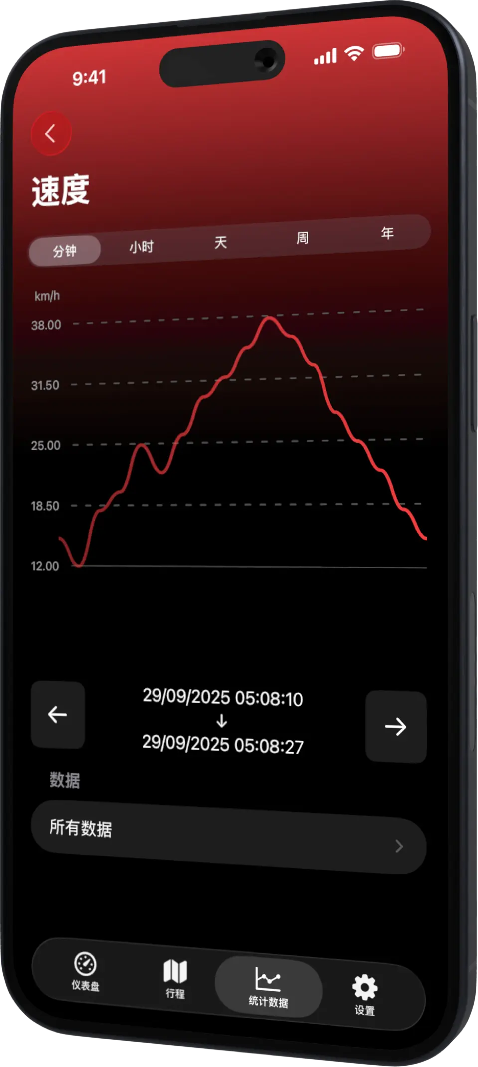 Scooter Tools iPhone Stats ZH Scooter Tools iPhone Stats ZH