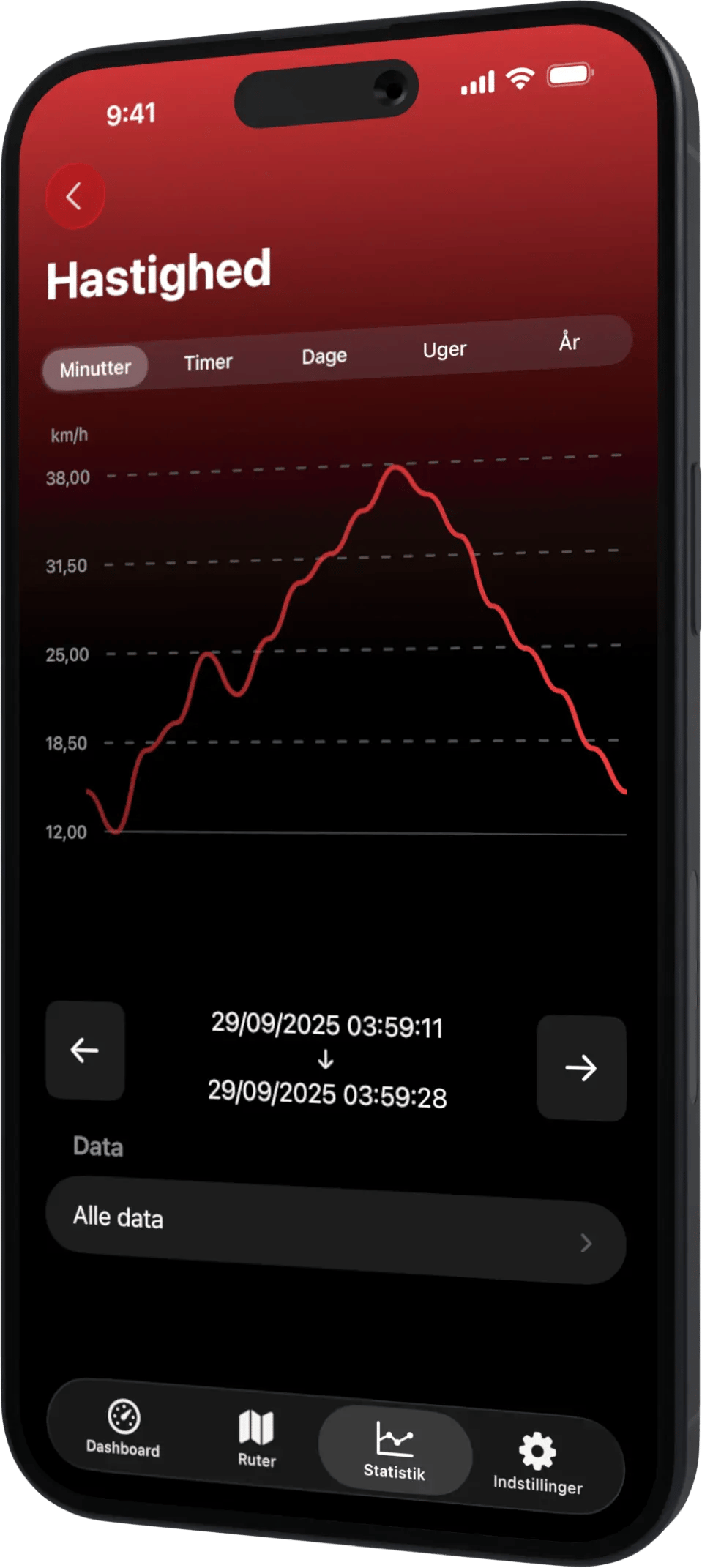 Scooter Tools iPhone Stats DA