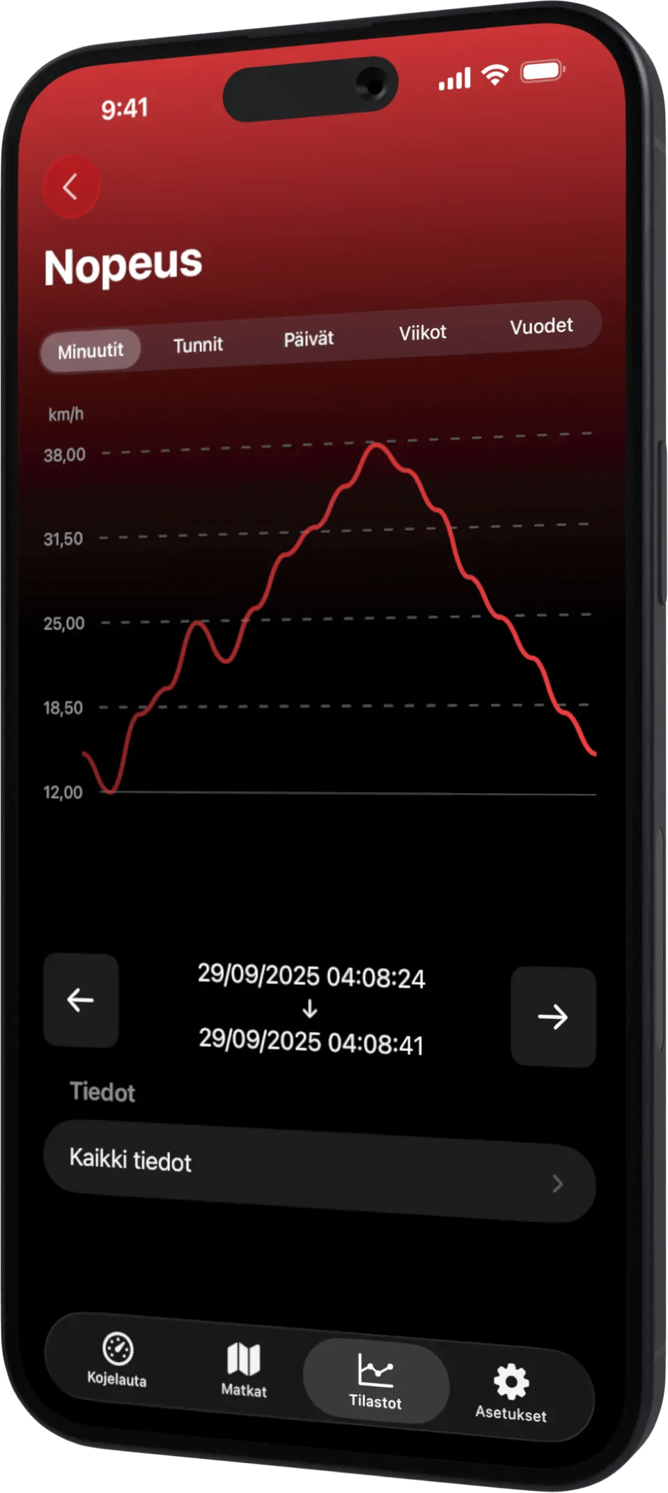Scooter Tools iPhone Stats FI