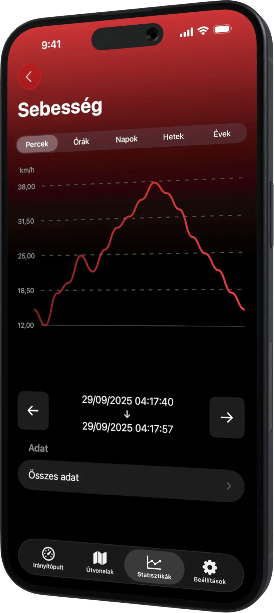 Scooter Tools iPhone Stats HU