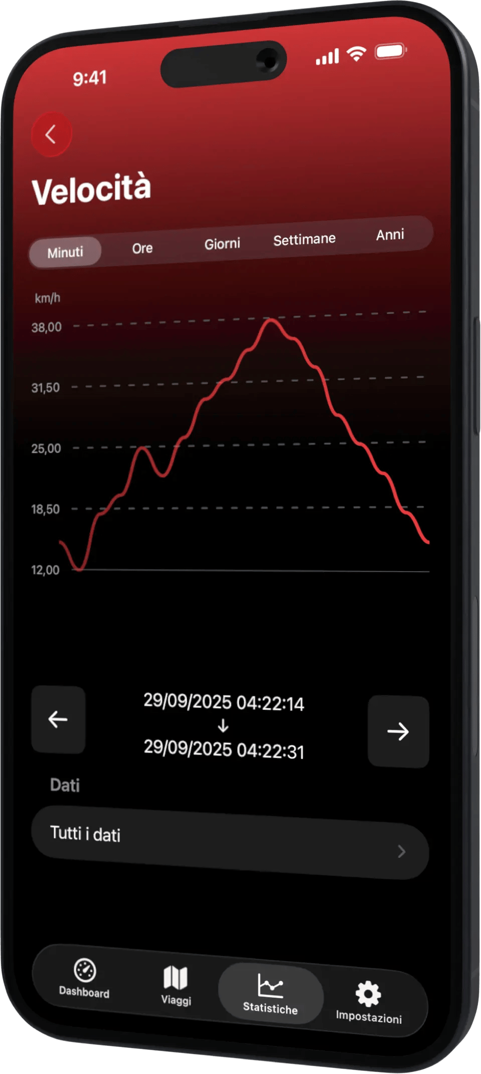 Scooter Tools iPhone Stats IT