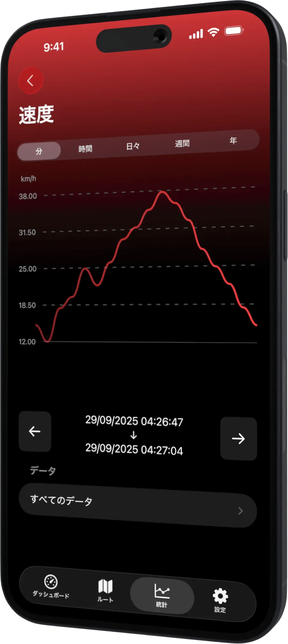 Scooter Tools iPhone Stats JA
