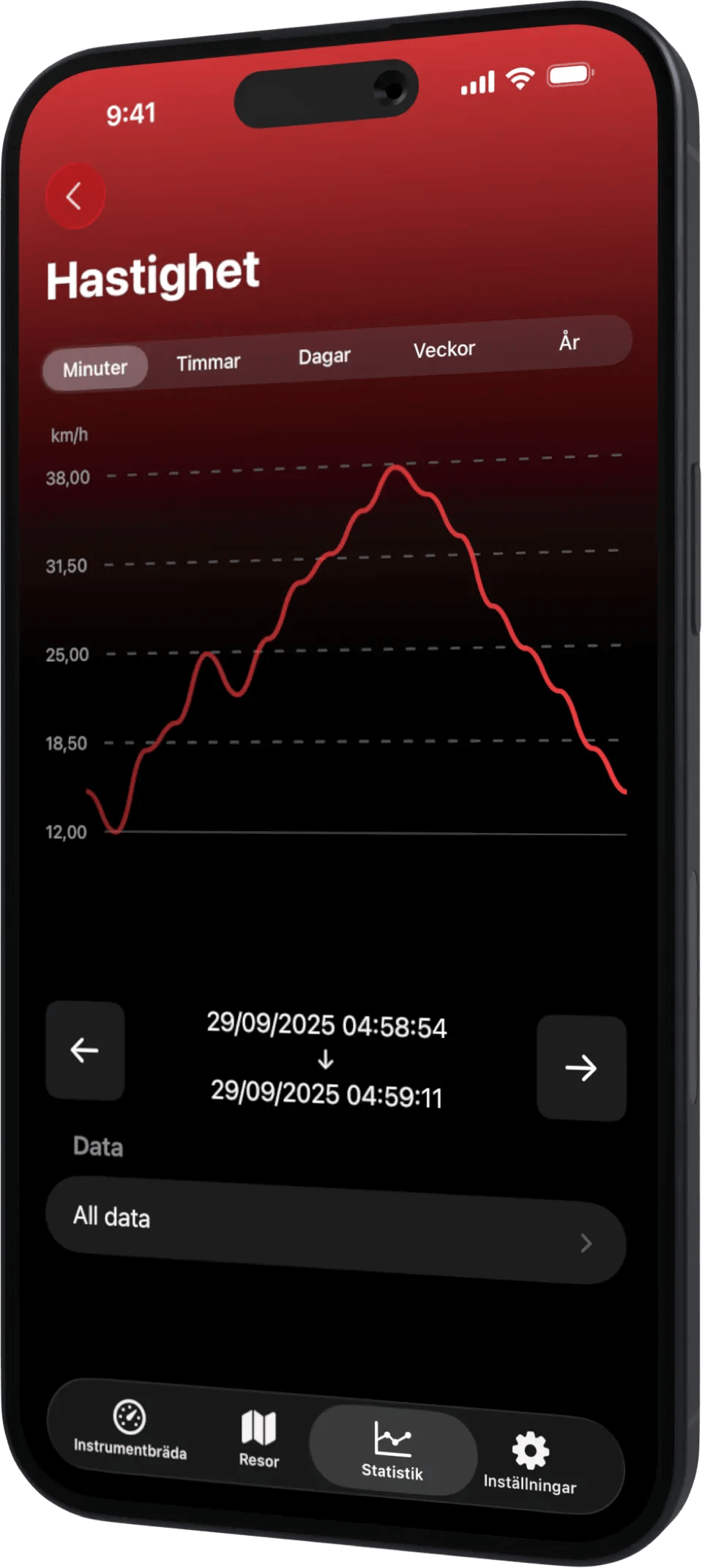Scooter Tools iPhone Stats SV