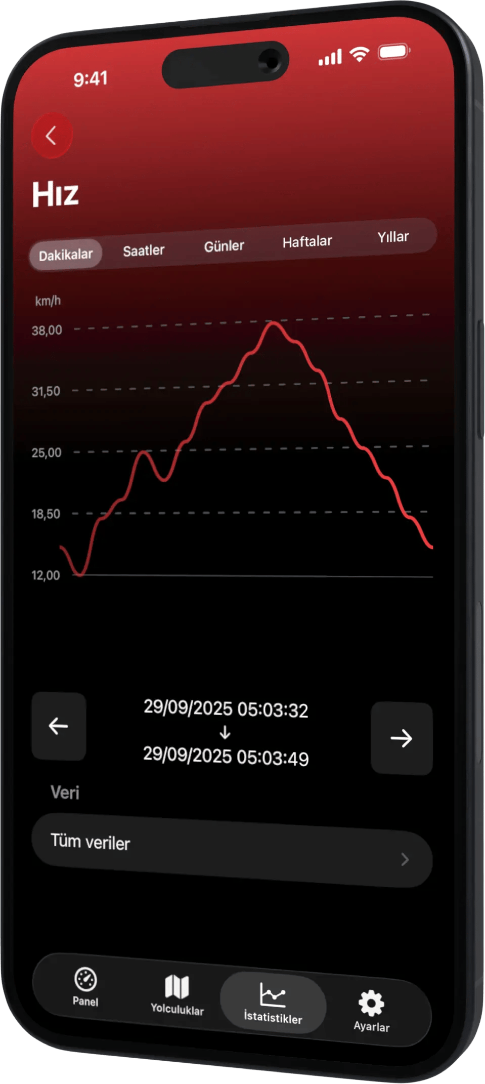 Scooter Tools iPhone Stats TR