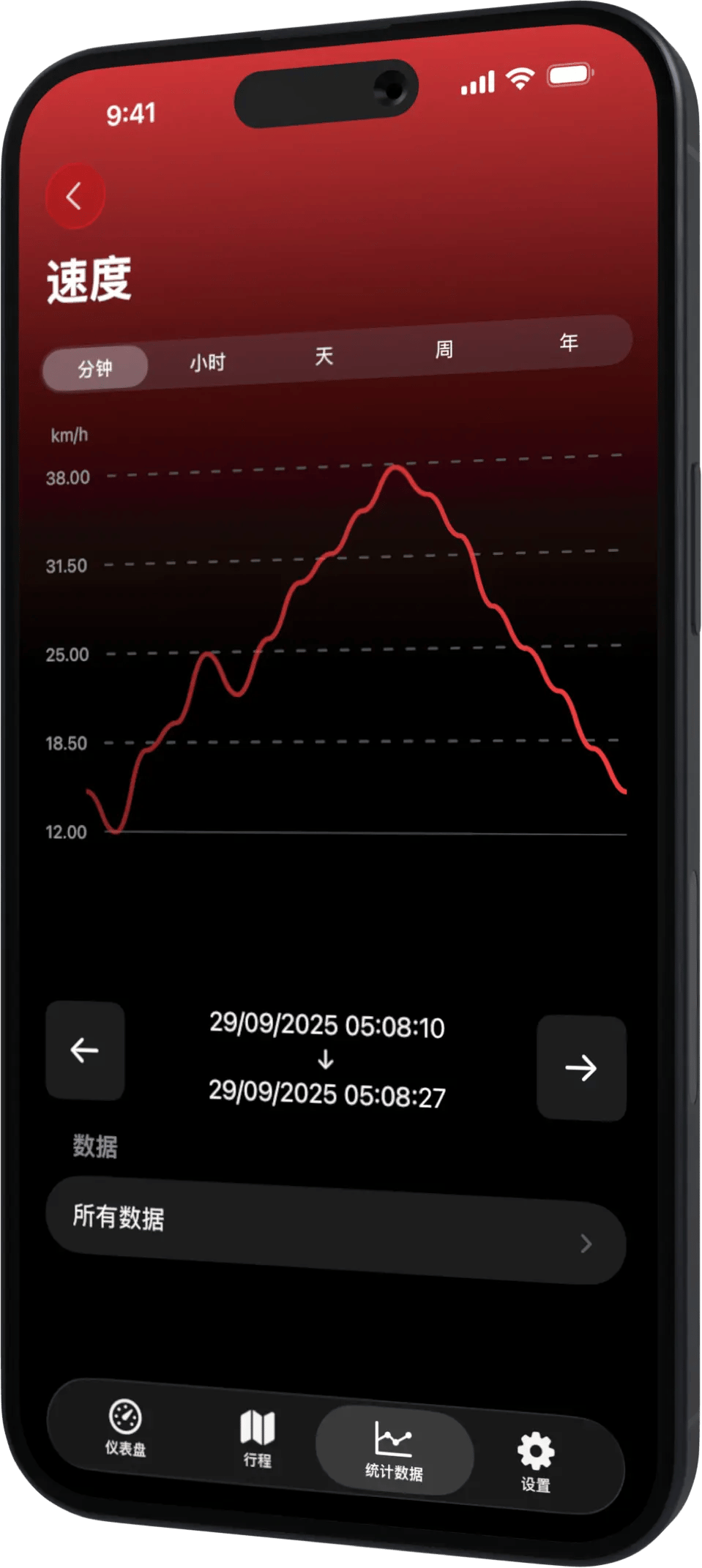 Scooter Tools iPhone Stats ZH