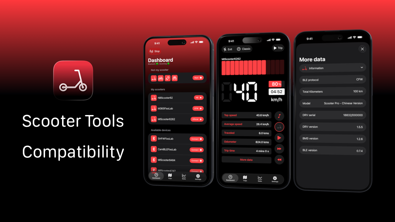 Compatibility Coding System Photo Compatibility | Custom firmware (CFW) and official firmware