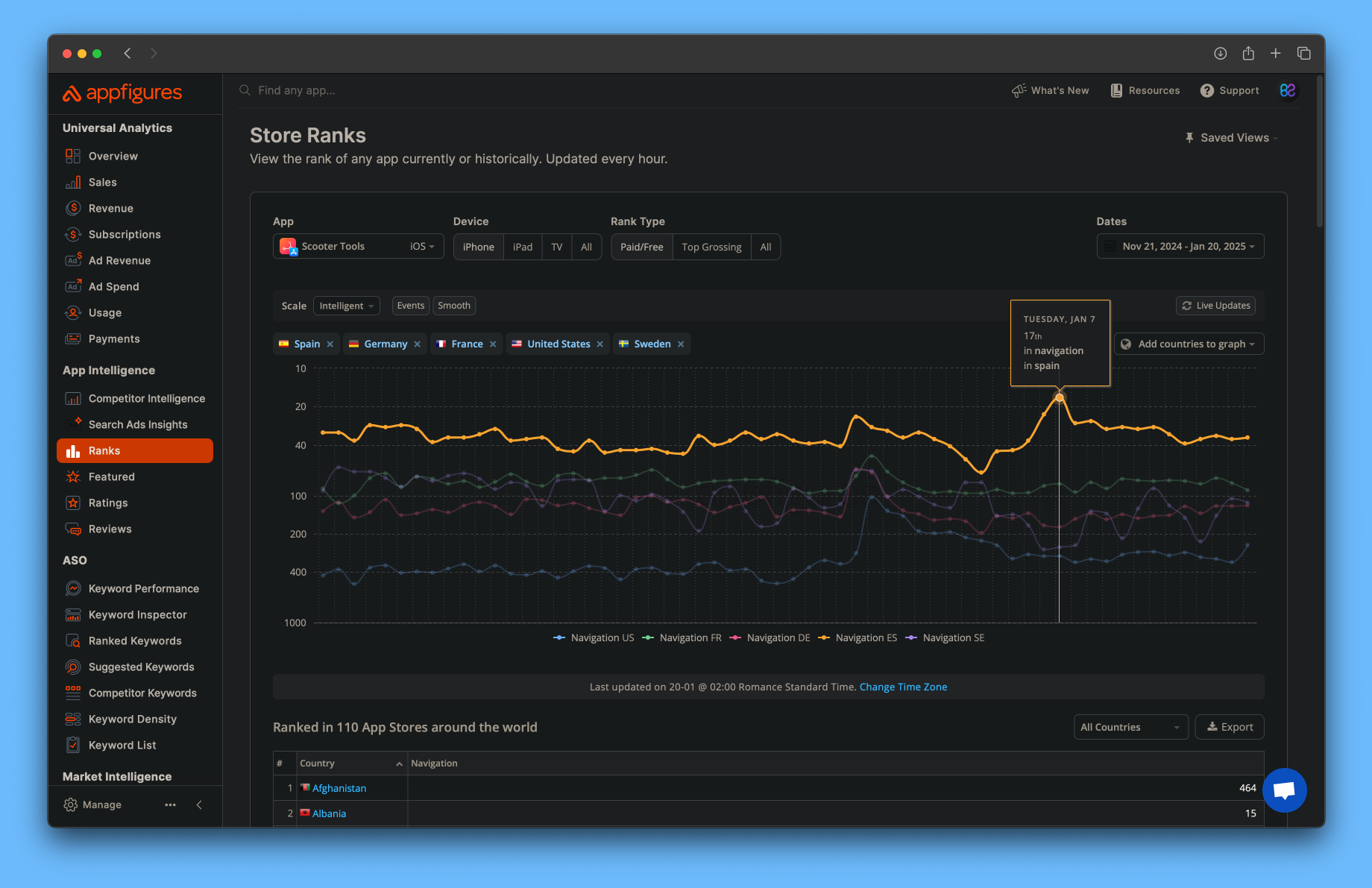 AppFigures Analytics - Omfattende analyse af app store-rangering og downloads