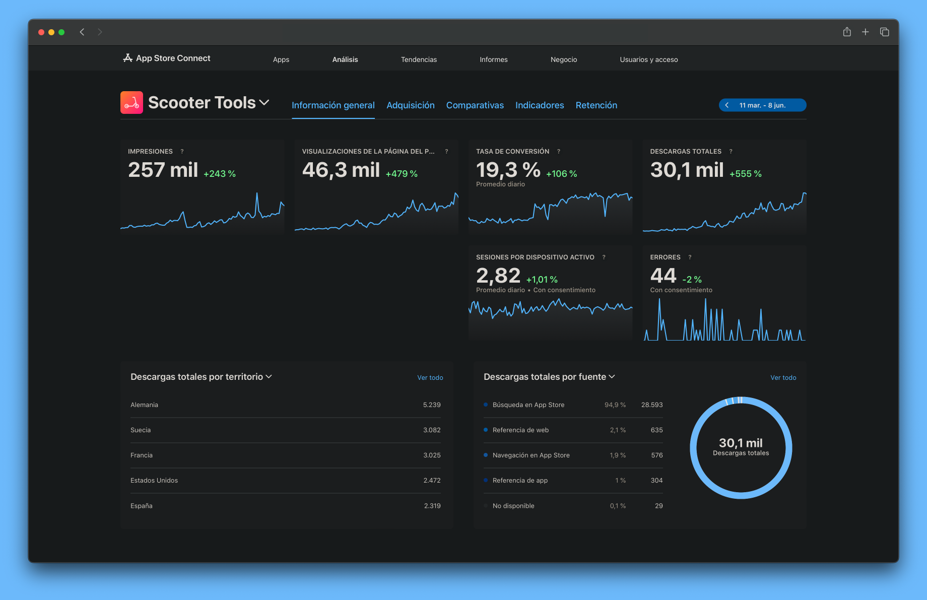 App Store Connect - Dashboard viser statistikker og ydeevnemål for Scooter Tools-appen