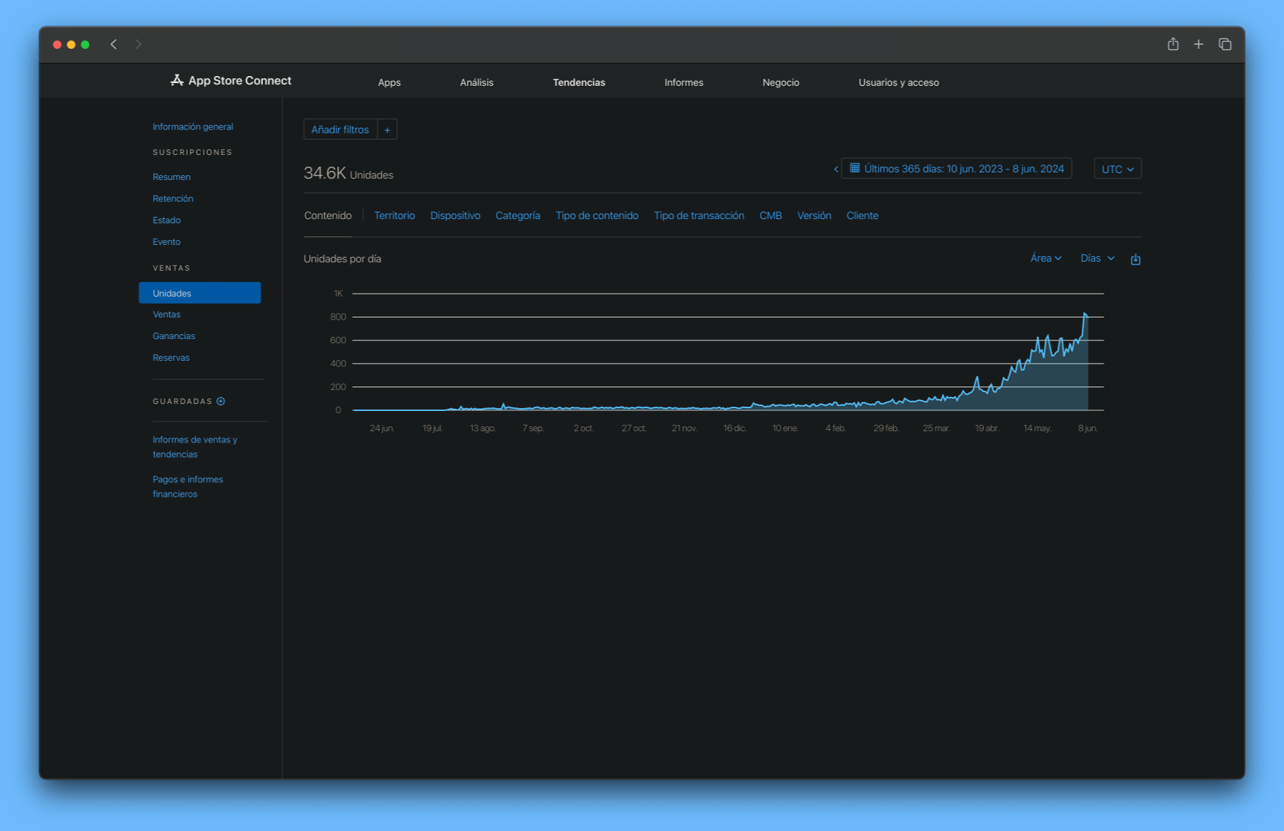 App Store Connect Stats - Detaljeret analyse viser download-vækst og brugerengagement-mål