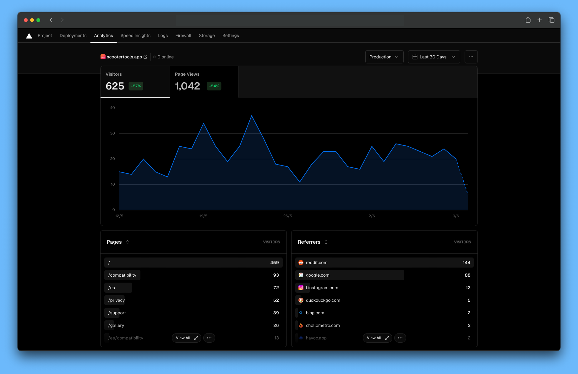 Vercel Analytics - Webtrafikstatistikker og brugerinteraktion