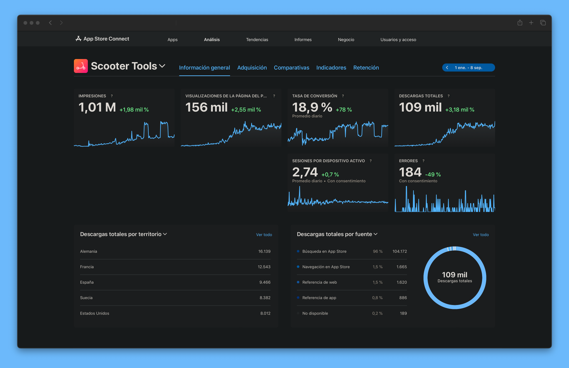 App Store Connect - Dashboard showing Scooter Tools app statistics and performance metrics