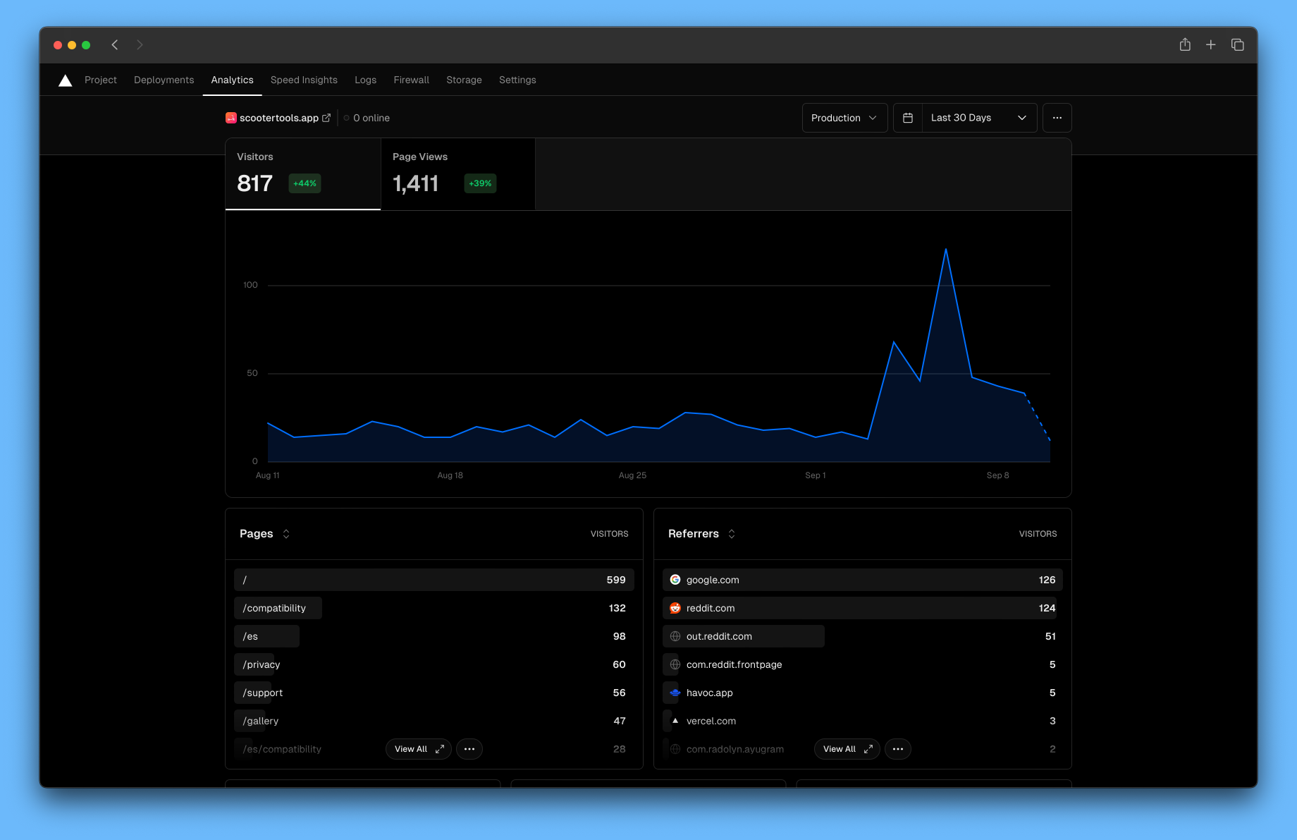 Vercel Analytics - Website traffic and user interaction statistics