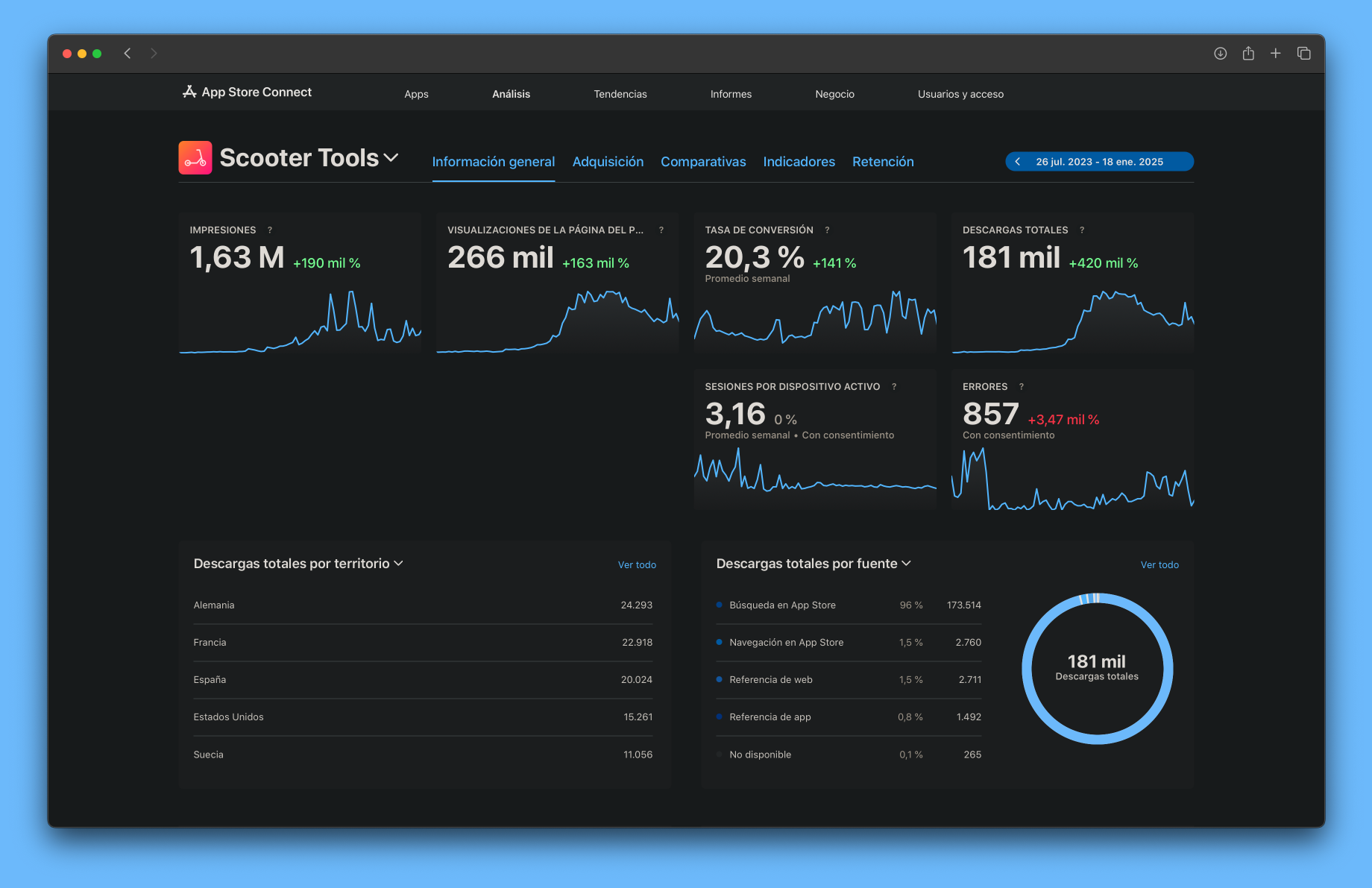 App Store Connect - Dashboard showing Scooter Tools app statistics and performance metrics