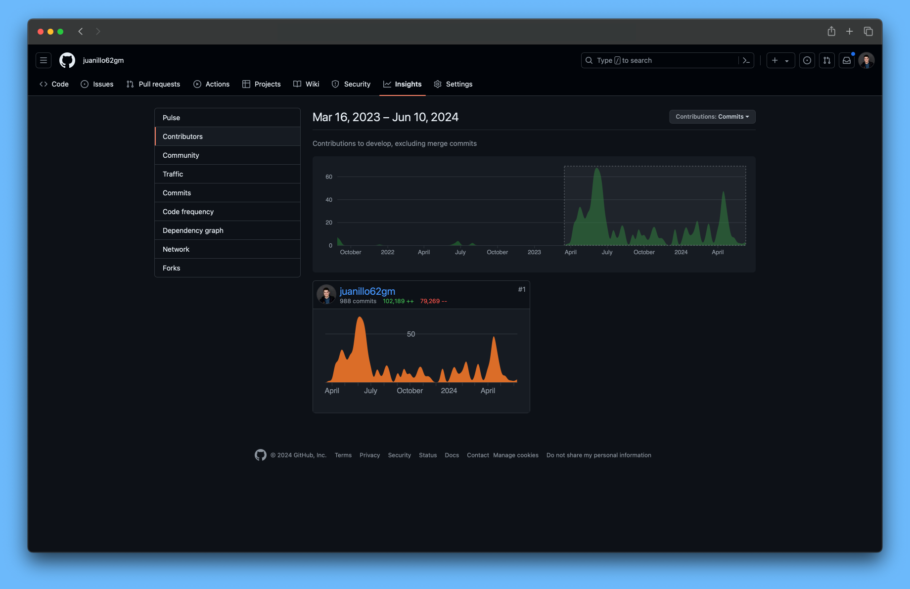 GitHub Stats - Repository statistics and development metrics