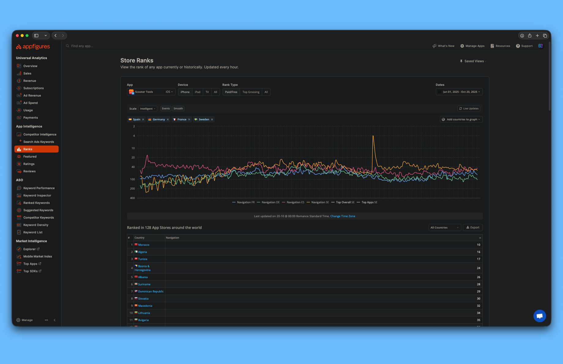 AppFigures Analytics - Comprehensive app store ranking and download analytics